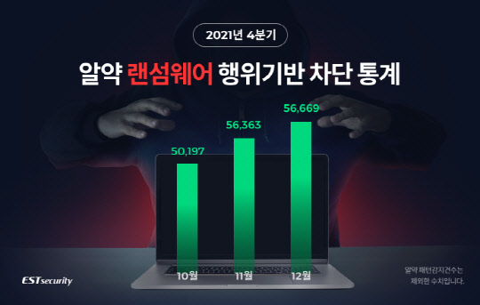 이스트시큐리티 제공